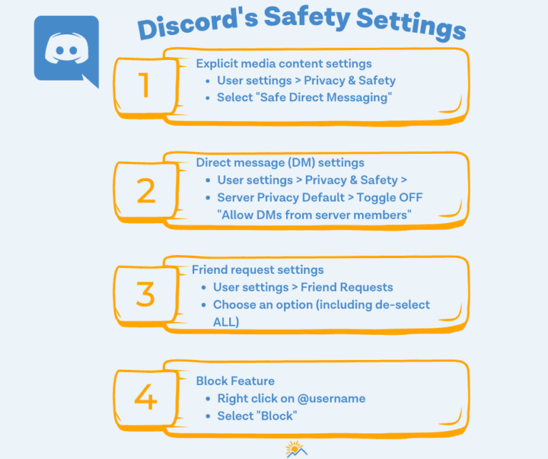 Discord: A Chat App Not Just For Gamers - Cyberbullying Research